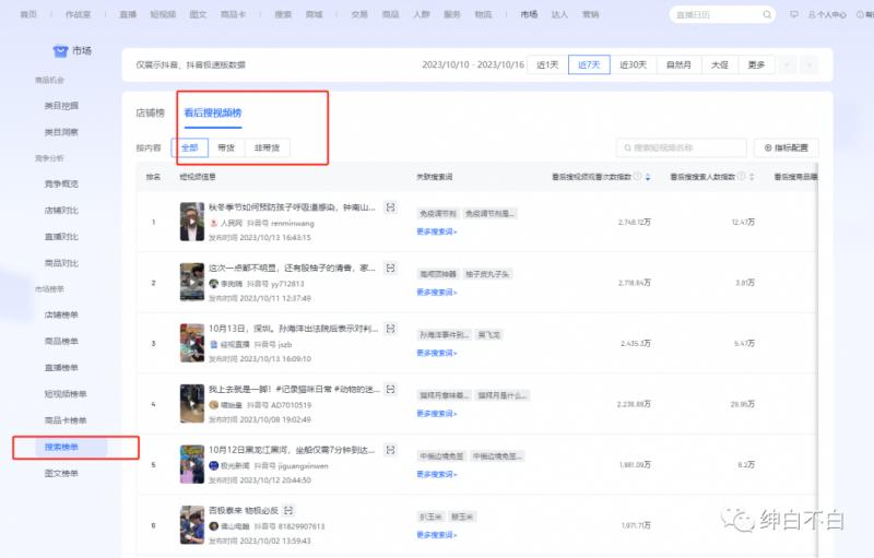 绅白不白·15年操作经历:贫穷低成本玩法电商笔记21节(1107日更新)