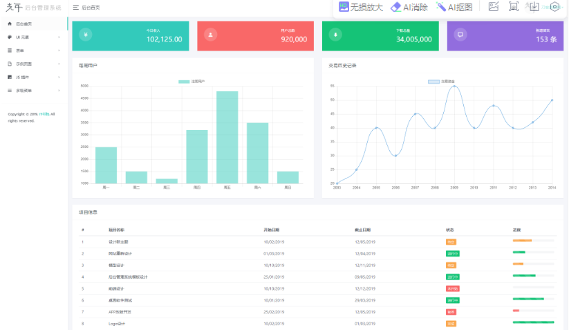 光年(Light Year Admin)后台管理系统模板-云创智库
