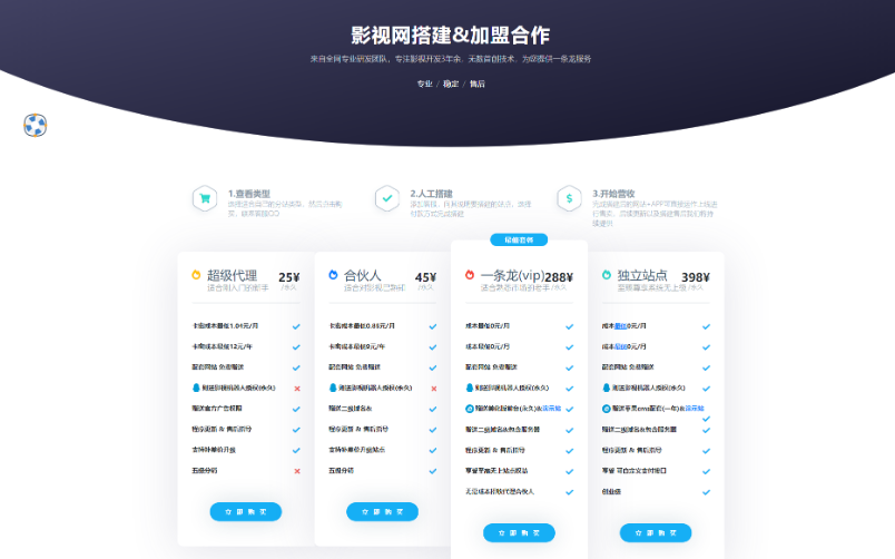 虚拟资源程序源码产品介绍页官网源码HTML模板-云创智库