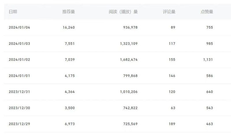 (8582期)百家号美女视频细分领域玩法，只需搬运去重，月保底3-5000＋-云创智库