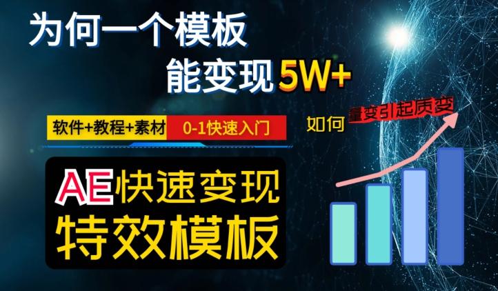 AE视频特效模板变现月入3-5W，0-1快速入门，软件+教程+素材-云创智库
