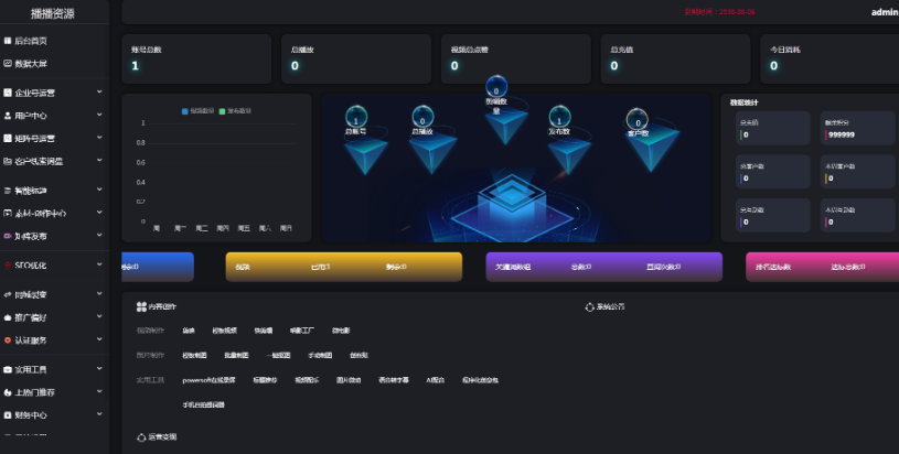 抖音矩阵云混剪系统源码 短视频矩阵营销系统V2.2.1（免授权版）-云创智库