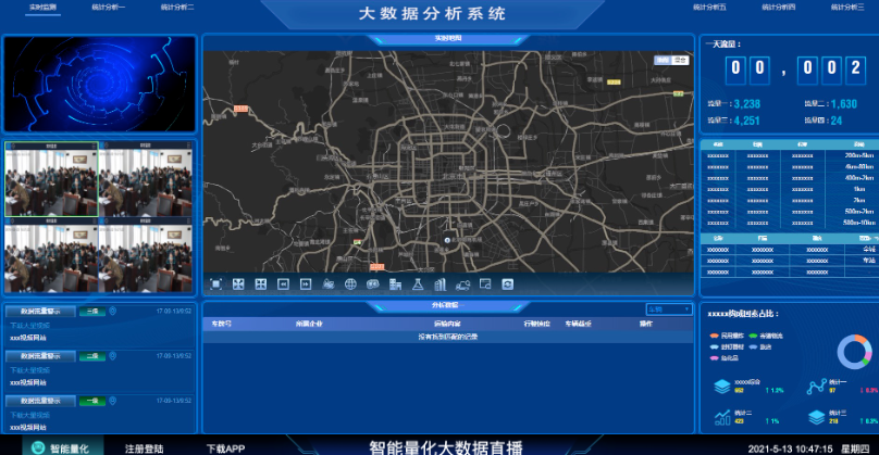 图表分析网页模版大数据可视化大屏电子沙盘合集-云创智库