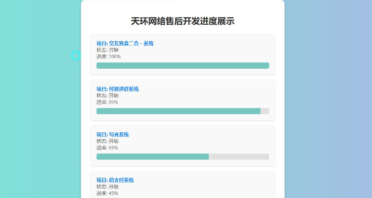 原创开发进度网站系统 带后台-云创智库