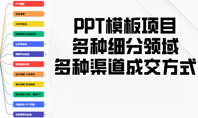 PPT模板项目，多种细分领域，多种渠道成交方式，实操教学-云创智库