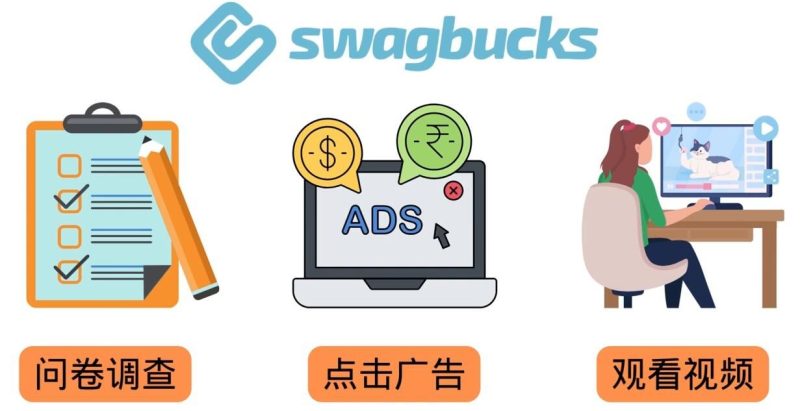 （3283期）填问卷，看视频，玩游戏，月赚100美元的在线赚钱网站，FreeCash赚钱技巧-云创智库