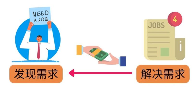 （3261期）轻松赚1418美元，无本万利的赚钱方法，独家讲解如何在ETSY销售电子书赚钱-云创智库