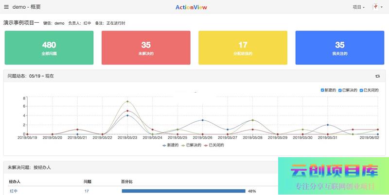 [PHP]ActionView问题需求跟踪工具 v1.15.1-云创智库