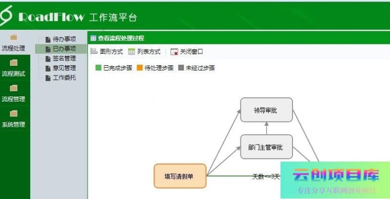[ASP]可视化流程引擎RoadFlow v3.3.2 Vue版-云创智库