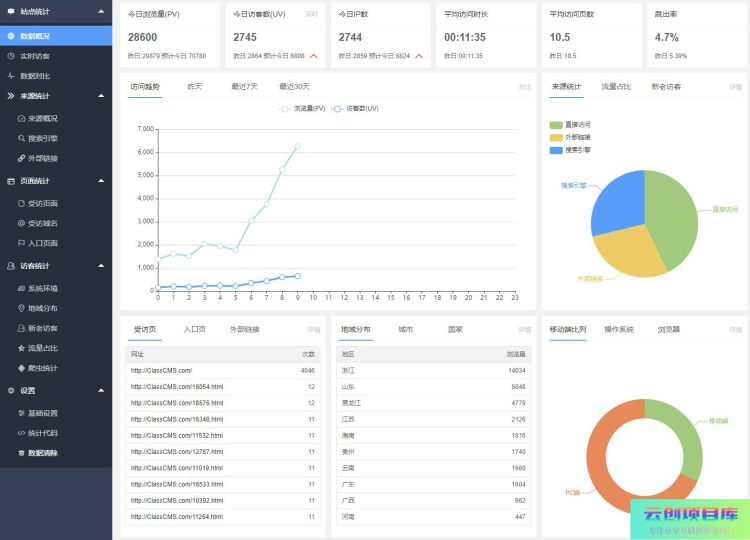 [PHP]ClassCMS网站流量统计系统 v1.3-云创智库