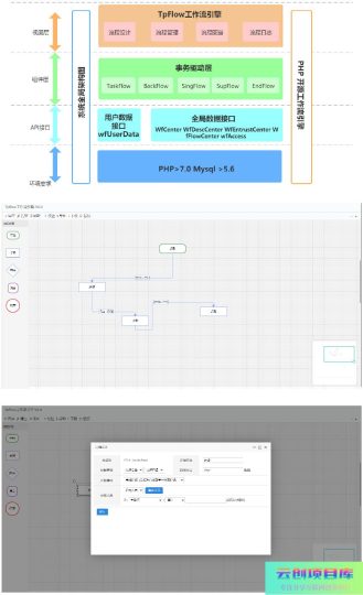 [PHP]Tpflow工作流引擎 v6.0.9-云创智库