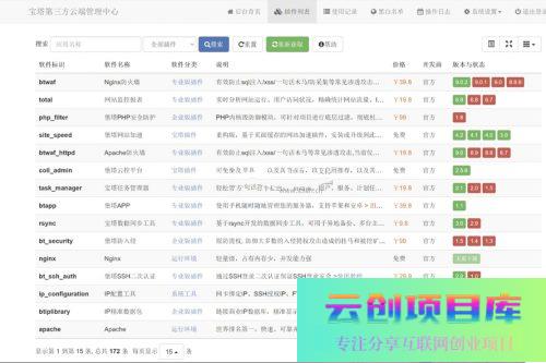 2023 宝塔面板第三方云端源码1.9版本-云创智库