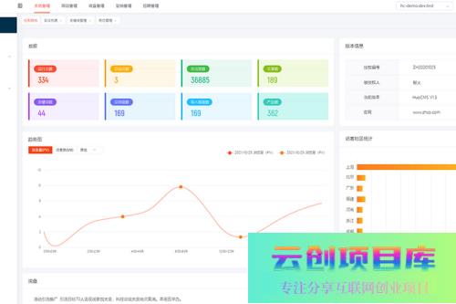 可商用的HuoCMS建站系统，基于thinkphp内核且免费开源-云创智库
