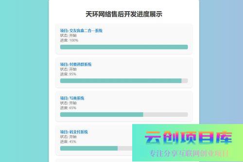 天环公益首发原创开发进度网站 带后台-云创智库