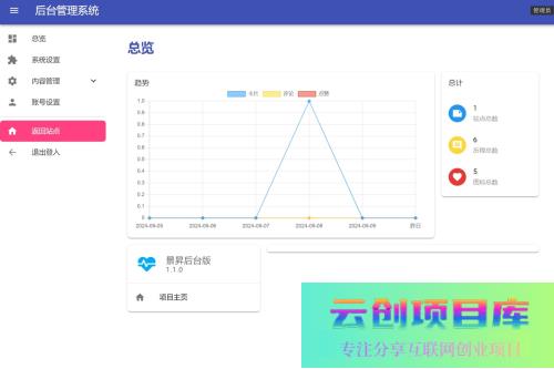 景昇个人主页后台版-云创智库