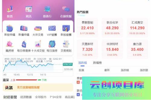 香港股票源码/大宗交易与新股申购系统源码/全套视频教程-云创智库