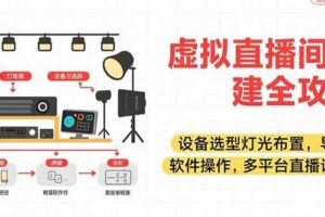 （15401期）视频号AI无人代播，只需每天操作10分钟，正规安全，月入4500+-云创智库