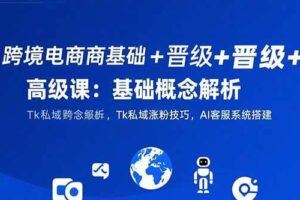 （15503期）2025跨境出海实战指南，并购全流程解析，自创营销体系，专家基本功训练-云创智库
