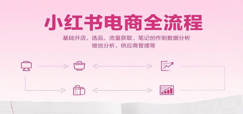 小红书电商全流程，基础开店、选品、流量获取、笔记创作到数据分析、供应商管理等-云创智库