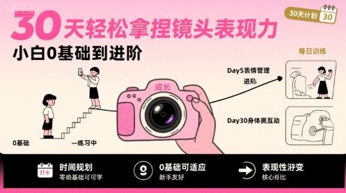 30天轻松拿捏镜头表现力，小白0基础到进阶-云创智库