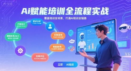 AI赋能培训全流程实站，覆盖培训全场景，打通 Al培训全链路-云创智库