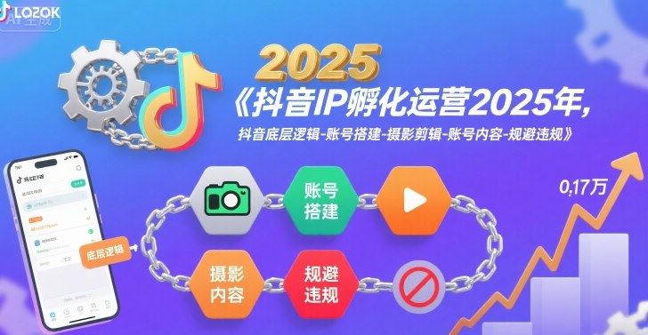 抖音IP孵化运营2025年，抖音底层逻辑-账号搭建-摄影剪辑-账号内容-规避违规-云创智库
