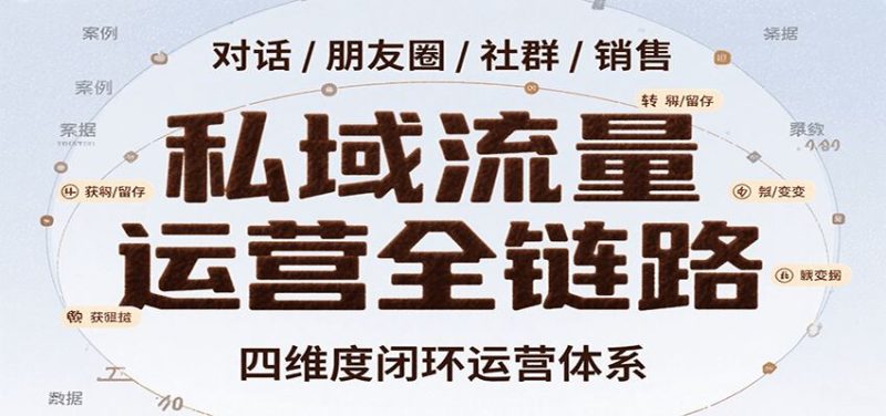 私域流量运营全链路，开场对话设计、朋友圈运营、社群管理、一对一销售SOP-云创智库