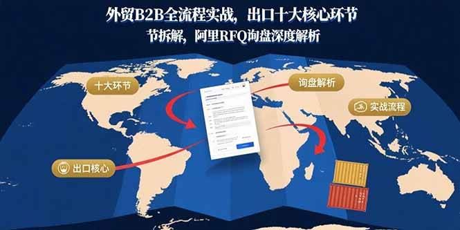 （15806期）外贸B2B全流程实战，出口十大核心环节拆解，阿里RFQ询盘深度解析-云创智库