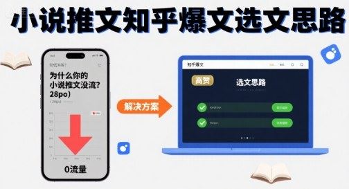 为什么你的小说推文没流量？小说推文知乎爆文选文思路-云创智库