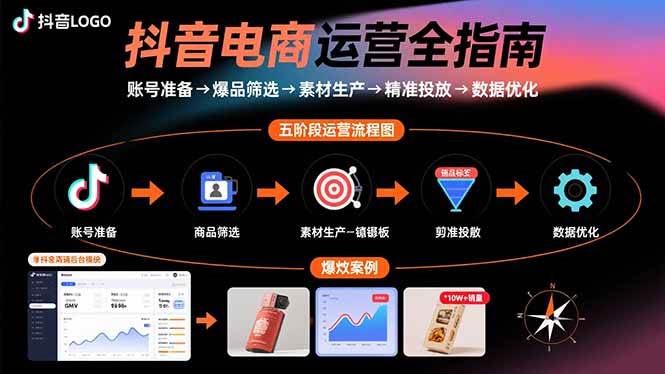 （15829期）抖音电商运营全指南：账号准备→爆品筛选→素材生产→精准投放→数据优化-云创智库