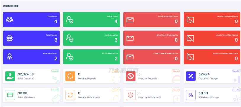 viserpay海外支付系统源码/国外支付接口 laravel后端框架-云创智库