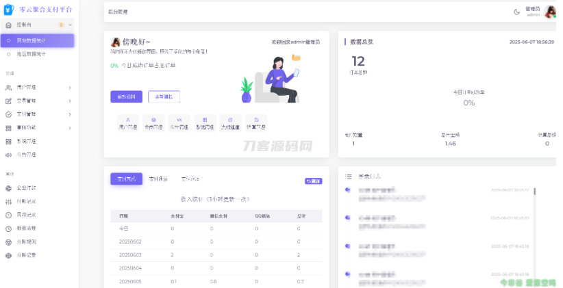 2025最新易支付模板源码 全开源 前台+用户中心+后台三合一-云创智库