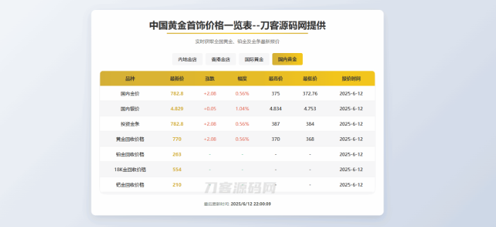黄金首饰价格查询系统源码/已对接数据接口 贵金属价格查询API源码-云创智库