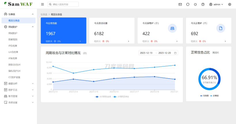 SamWaf 开源轻量级网站防火墙源码-云创智库