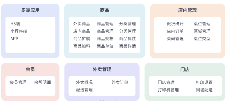 最新门店扫码点餐系统源码 小程序点餐系统 点餐APP uniapp多端接入-云创智库