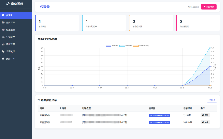 IP定位系统源码 二开版 新增分销功能-云创智库