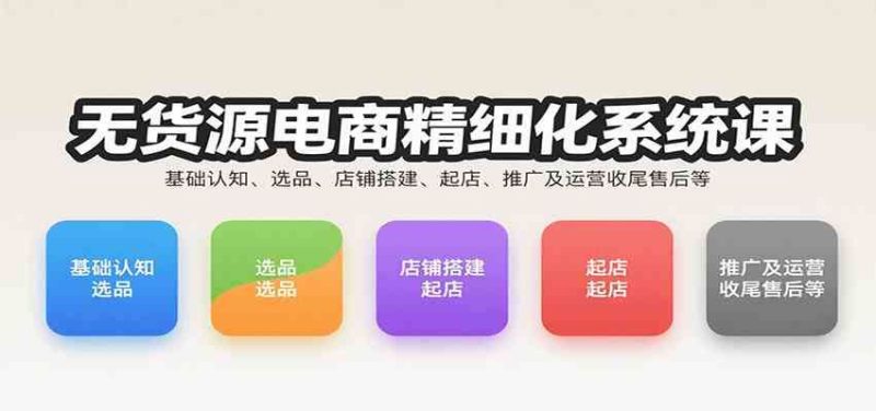 无货源电商精细化系统课：基础认知、选品、店铺搭建、起店、推广及运营收尾售后等-云创智库