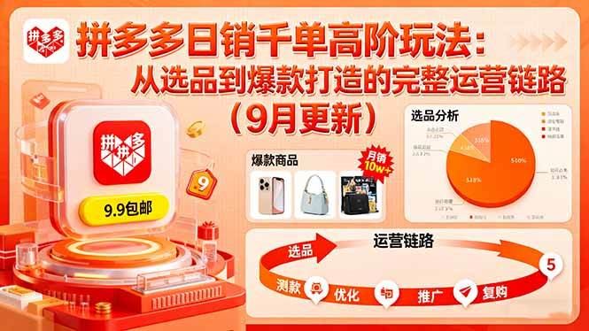 （16100期）拼多多日销千单高阶玩法：从选品到爆款打造的完整运营链路（9月更新）-云创智库