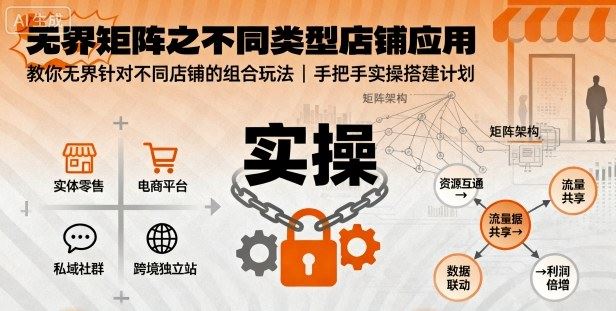 无界矩阵之不同类型店铺应用，教你无界针对不同类型店铺的组合玩法应用，手把手实操搭建计划-云创智库
