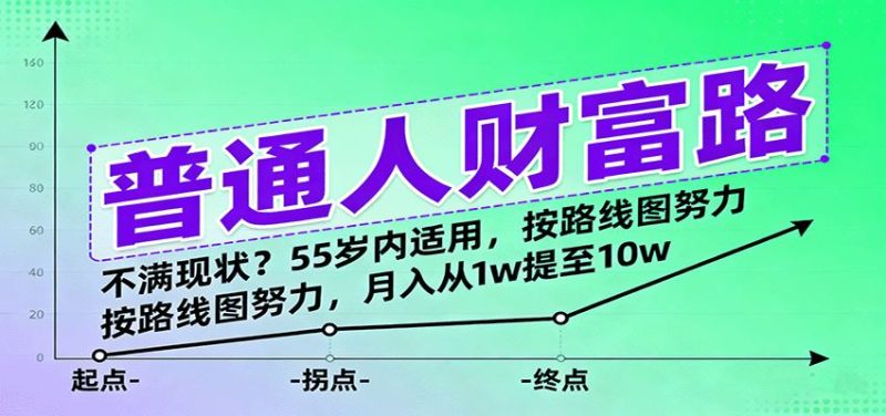普通人财富路：不满现状？55岁内适用，按路线图努力，月入从1w提至10w-云创智库