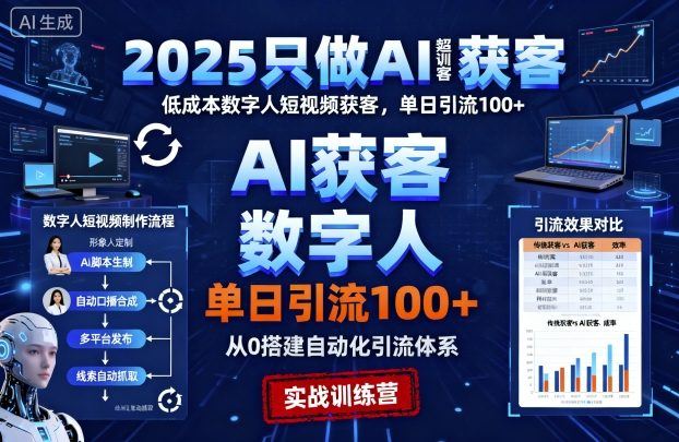 2025只做AI获客，AI超级获客实训营，低成本数字人短视频获客，单日引流100+-云创智库