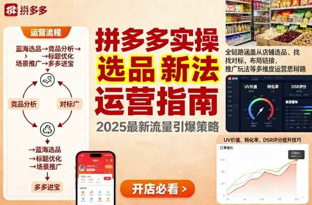 王校长9月12拼多多实操新玩法，全链路涵盖从店铺选品、找对标，布局链接，推广玩法等多维度运营思路-云创智库