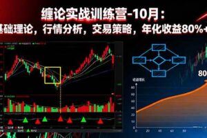 （16269期）三大交易系统课：裸K形态/三点趋势/三板体系，单月收益率30%+92节实操内容-云创智库