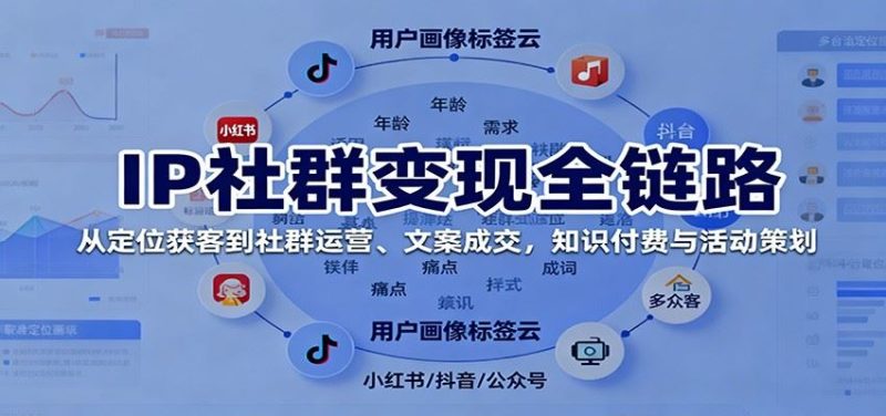 IP社群变现全链路，从定位获客到社群运营、文案成交，知识付费与活动策划-云创智库