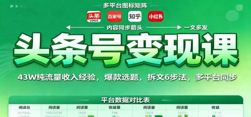 头条号变现课：43W纯流量收入经验，爆款选题，拆文6步法，多平台同步-云创智库