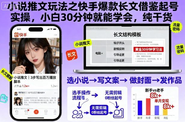 小说推文玩法之快手爆款长文借鉴起号实操，小白30分钟就能学会，纯干货-云创智库