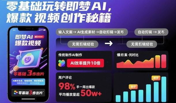 零基础玩转即梦AI，爆款视频创作秘籍-云创智库