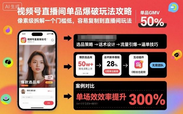 视频号直播间单品爆破玩法攻略，像素级拆解一个门槛低，容易复制到直播间玩法-云创智库
