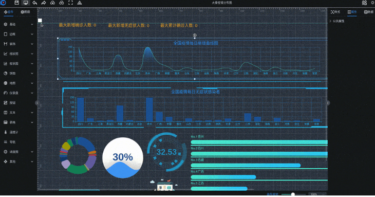 可视化大屏数据展示系统 拖拽生成各种炫酷的大屏-云创智库