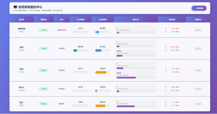 AI编写的一个服务器监控源码-云创智库